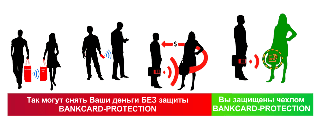 WebVeko Bankcard-Protection